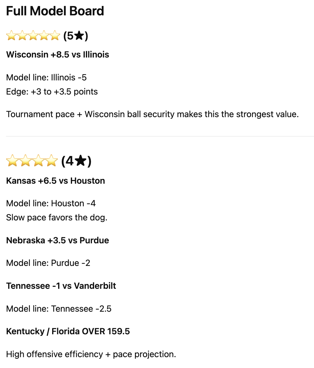 Example email sent to your inbox with five and four star picks.